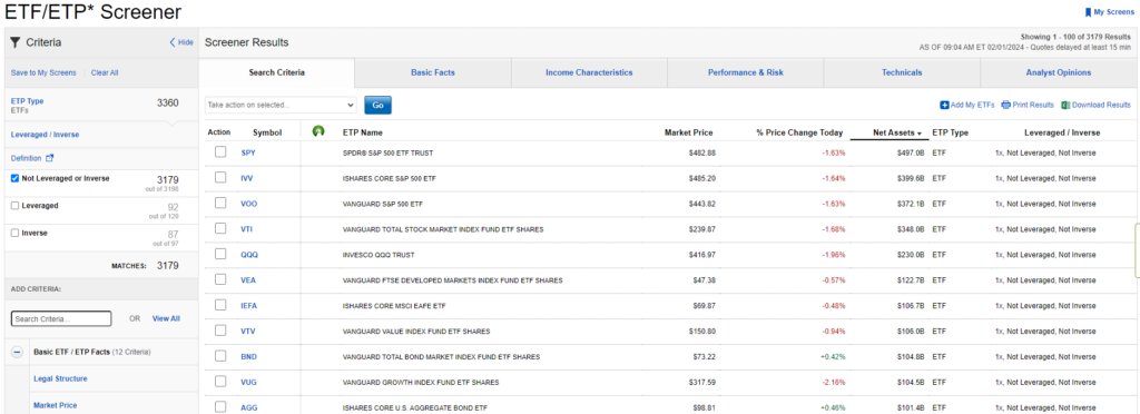 Fidelity Screener List of Top ETFs by Net Assets