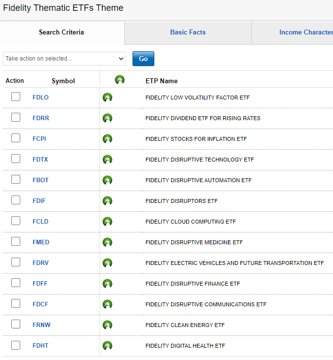 Fidelity ETF Screener - Thematic ETFs