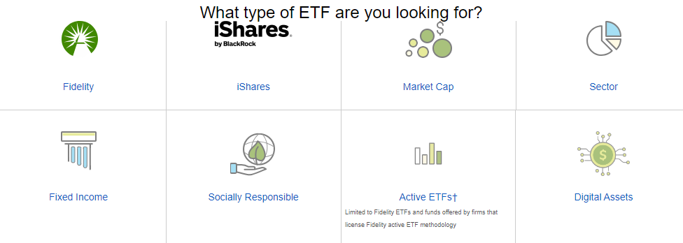 Fidelity ETF Screener - Types of ETFs