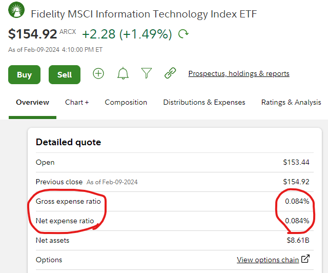 Fidelity ETF Find Expense Ratio